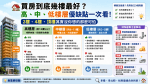🏠 買房到底幾樓最好？高、中、低樓層優缺點一次看！2樓、4樓、頂樓其實沒你想的那麼可怕