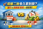 🚀房屋二胎多久拿到錢？銀行 vs 民間差10倍，一篇看懂！