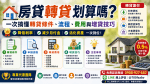 🏠房貸轉貸划算嗎？一次搞懂轉貸條件、流程、費用與增貸技巧