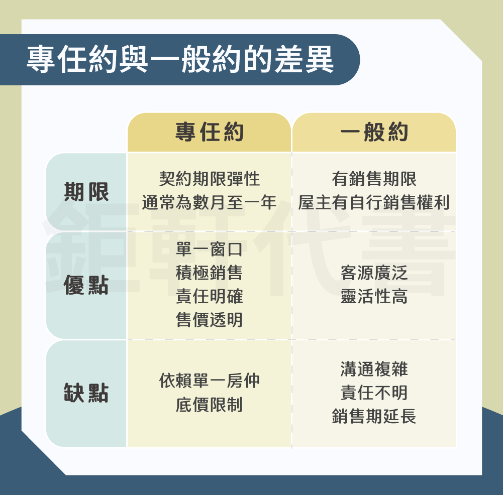 Real Estate Entrusted Sales Contract 2 Gianthin