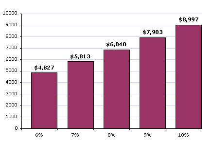 The Mortgage-2