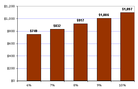 The Mortgage-3